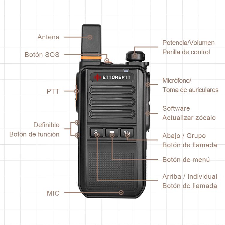 Radio POC ETTOREPTT G810A 4G Profesional con GPS, SOS y 1 Año de Servicio