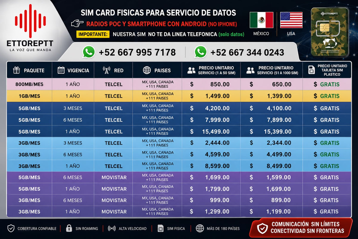 SIM Card ETTOREPT RED con Paquetes de Datos para Radios PoC y Equipos Android